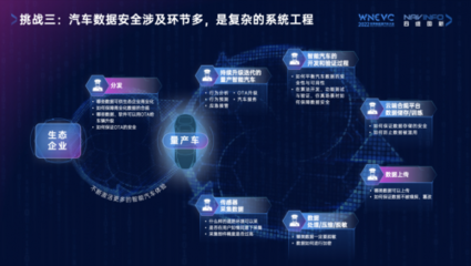 四維圖新CEO程鵬 數(shù)據(jù)確權(quán)、安全與閉環(huán)的“新”思路驅(qū)動未來數(shù)據(jù)處理服務(wù)
